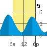 Joice Island tide chart for Saturday, March 5, 2022