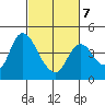Joice Island tide chart for Monday, March 7, 2022