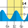 Joice Island tide chart for Thursday, April 14, 2022