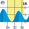 Joice Island tide chart for Saturday, April 16, 2022