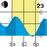Joice Island tide chart for Saturday, April 23, 2022