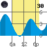 Joice Island tide chart for Saturday, April 30, 2022