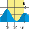 Joice Island tide chart for Wednesday, April 6, 2022