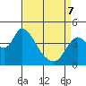 Joice Island tide chart for Thursday, April 7, 2022