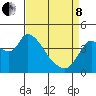 Joice Island tide chart for Friday, April 8, 2022