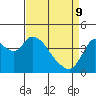 Joice Island tide chart for Saturday, April 9, 2022