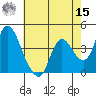 Joice Island tide chart for Sunday, May 15, 2022