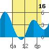 Joice Island tide chart for Monday, May 16, 2022