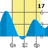 Joice Island tide chart for Tuesday, May 17, 2022