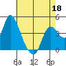 Joice Island tide chart for Wednesday, May 18, 2022