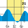 Joice Island tide chart for Saturday, May 21, 2022