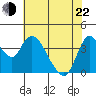 Joice Island tide chart for Sunday, May 22, 2022