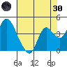 Joice Island tide chart for Monday, May 30, 2022