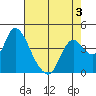 Joice Island tide chart for Tuesday, May 3, 2022