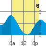 Joice Island tide chart for Friday, May 6, 2022