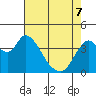 Joice Island tide chart for Saturday, May 7, 2022
