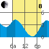 Joice Island tide chart for Sunday, May 8, 2022