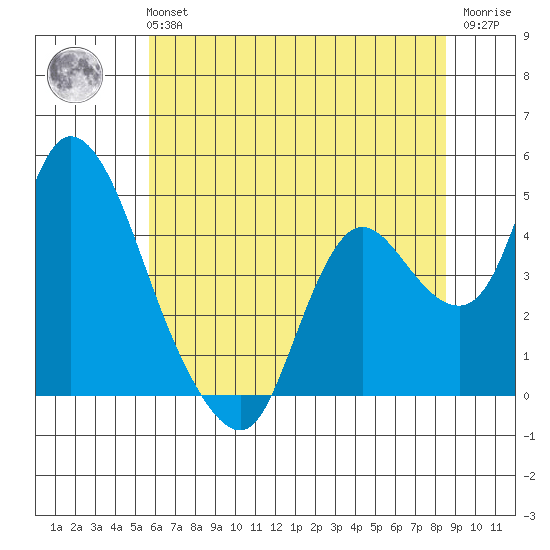 Joice Island tide chart for Tuesday, June 14, 2022