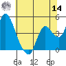Joice Island tide chart for Tuesday, June 14, 2022