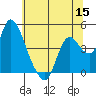 Joice Island tide chart for Wednesday, June 15, 2022