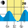 Joice Island tide chart for Monday, June 20, 2022
