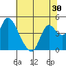 Joice Island tide chart for Thursday, June 30, 2022