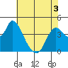 Joice Island tide chart for Friday, June 3, 2022