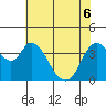 Joice Island tide chart for Monday, June 6, 2022