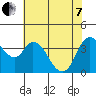Joice Island tide chart for Tuesday, June 7, 2022