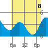 Joice Island tide chart for Wednesday, June 8, 2022