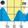 Joice Island tide chart for Thursday, July 28, 2022