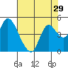 Joice Island tide chart for Friday, July 29, 2022