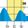 Joice Island tide chart for Saturday, July 30, 2022
