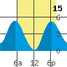 Joice Island tide chart for Monday, August 15, 2022