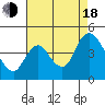 Joice Island tide chart for Thursday, August 18, 2022