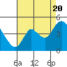 Joice Island tide chart for Saturday, August 20, 2022