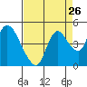 Joice Island tide chart for Friday, August 26, 2022
