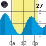 Joice Island tide chart for Saturday, August 27, 2022