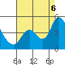 Joice Island tide chart for Saturday, August 6, 2022