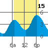 Joice Island tide chart for Thursday, September 15, 2022