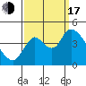 Joice Island tide chart for Saturday, September 17, 2022