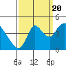 Joice Island tide chart for Tuesday, September 20, 2022