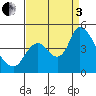 Joice Island tide chart for Saturday, September 3, 2022