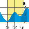 Joice Island tide chart for Monday, September 5, 2022