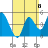 Joice Island tide chart for Thursday, September 8, 2022