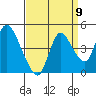 Joice Island tide chart for Friday, September 9, 2022