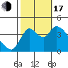 Joice Island tide chart for Monday, October 17, 2022