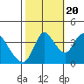 Joice Island tide chart for Thursday, October 20, 2022