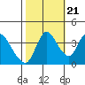 Joice Island tide chart for Friday, October 21, 2022