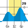Joice Island tide chart for Saturday, October 29, 2022